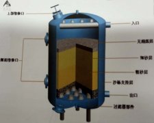 淺層砂過(guò)濾器操作規(guī)程及使用方法